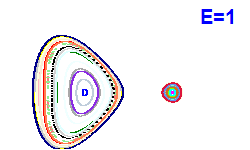 Poincaré section A=1, E=1